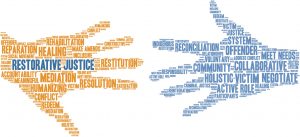 Important Features of Mediation as a Model of Restorative Justice Based on Some Existing Definitions and Discussion with Examples Whether and to What Extent these Features are Adopted in the Practice of Restorative Justice System in Bangladesh.